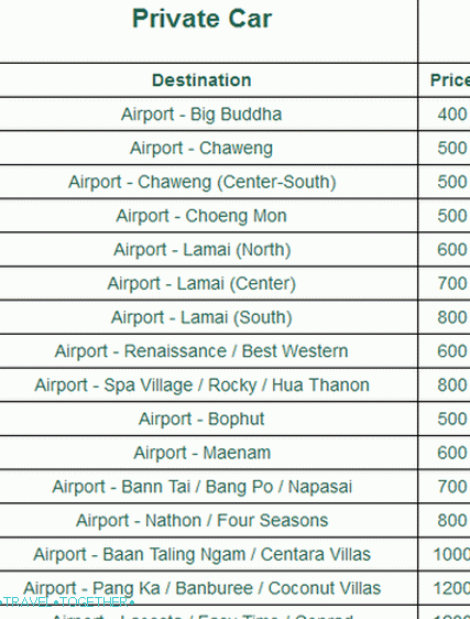 Taxi fare from Samui airport