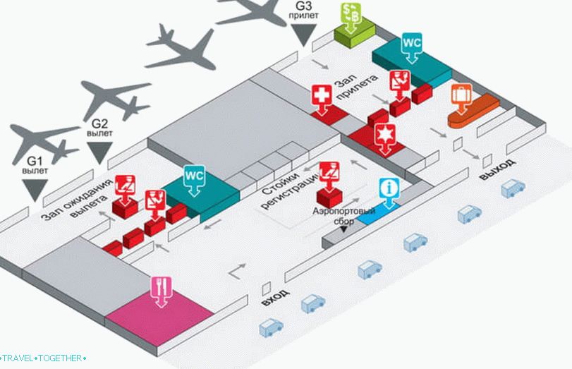 Scheme of Utapao airport in Pattaya