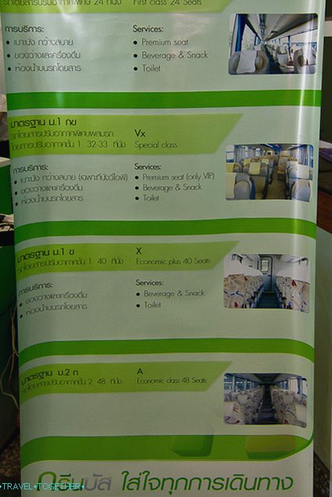 Class Description of the Green Bus Company