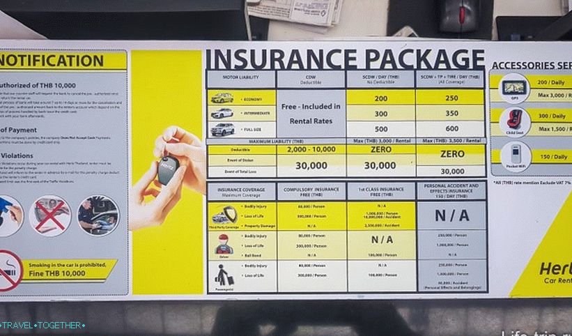 Rent a car in Thailand - insurance, documents, prices, tips