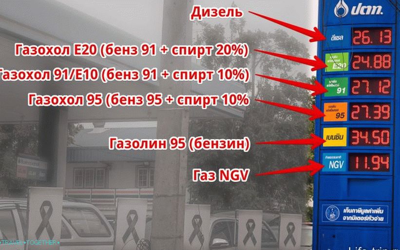 What kind of gasoline is in Thailand