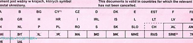 Countries where Polish border insurance operates