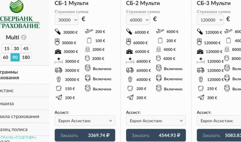 We get in the results of Sberbank Insurance for Schengen