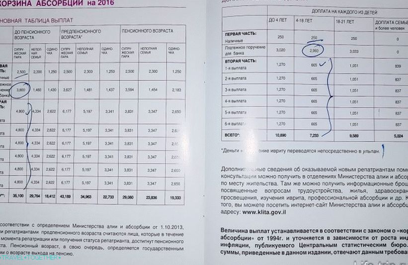 Basket of absorption payout table