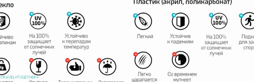 Lenses for sunglasses