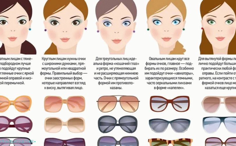How to choose sunglasses in the shape of the face