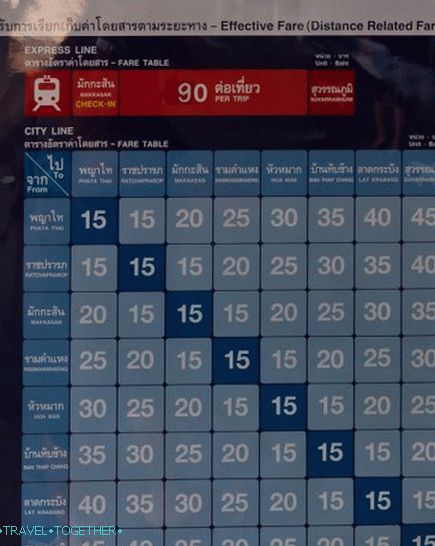 Price for travel in the metro City Line