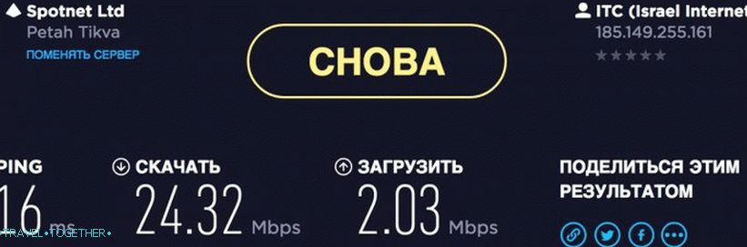 Average Internet speed at my home