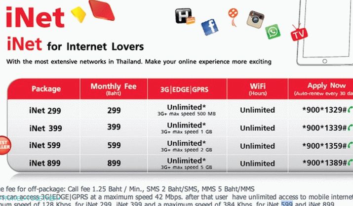Tariffs iNet from True Move
