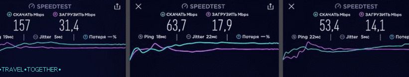 4G Internet speed in Singapore