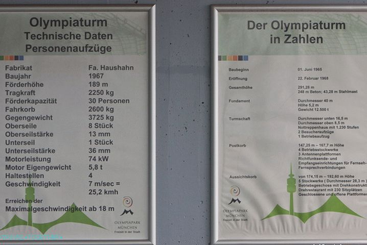 Olympic Tower Characteristics