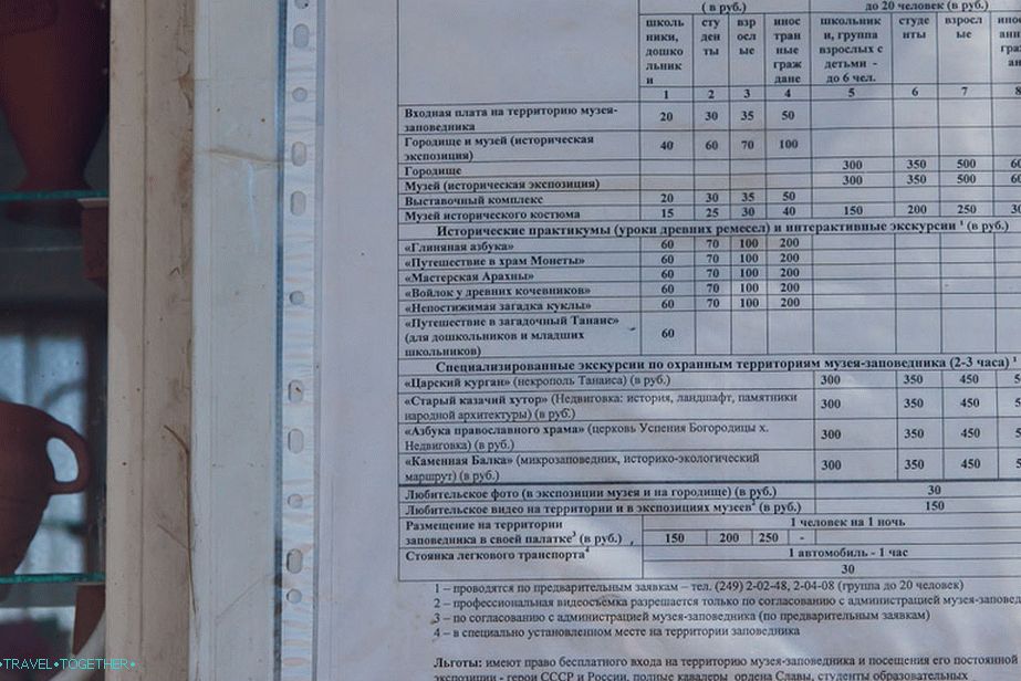 The cost of visiting the museum Tanais