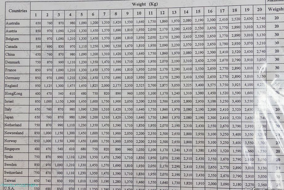 How much is the parcel (you can watch Austria or Germany, instead of Russia)