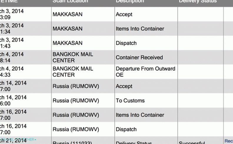 The path of the parcel with the dates on the website of the Thai mail