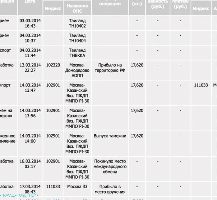 The way of sending with dates on the site of the Russian mail