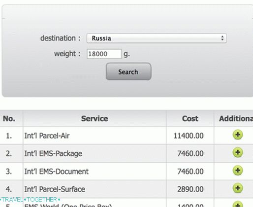 Package cost and delivery options