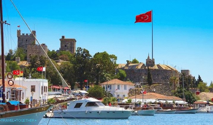 Weather in Turkey in December 2019