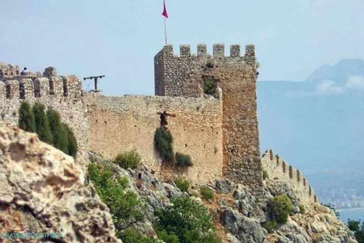 Weather in Turkey in January 2020