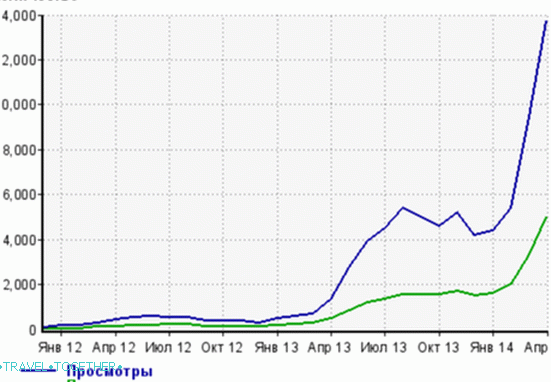 A sharp jump and visiting 6000!