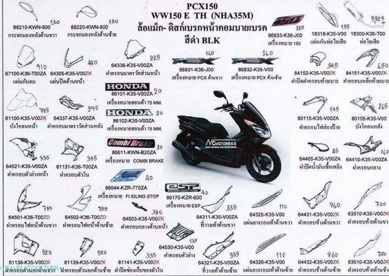 PCX Plastic Prices in Thailand