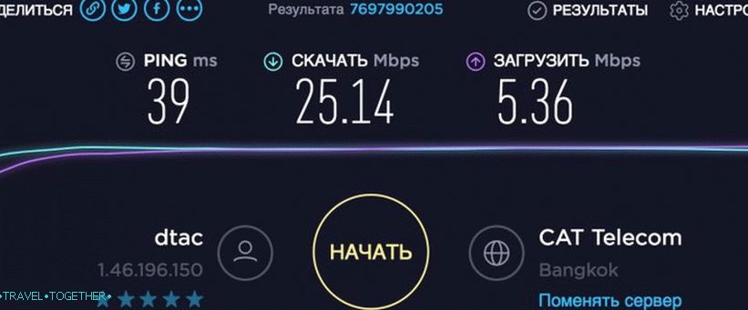 Mobile Internet Speed   in Thailand