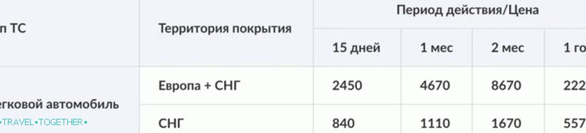 The cost of the Green Card to Europe and the CIS on May-June 2019