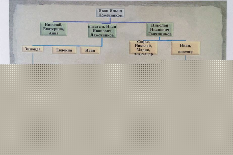 Genealogical tree, which must already finish