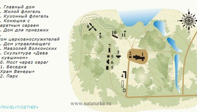 Map of the estate Sukhanovo