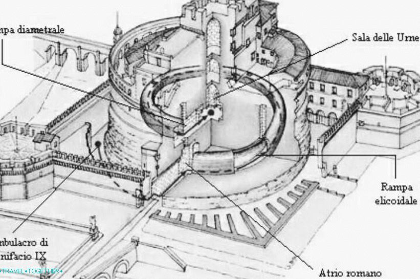 Scheme of the Mausoleum of Adrian